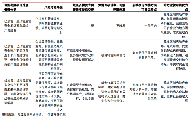 保交楼、保销售和保信用——地产政策的三支箭(图2)