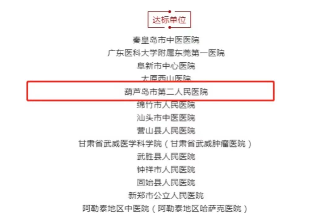 再添国家级荣誉 葫芦岛市第二人民医院被评为“国家呼吸与危重症医学科(PCCM)规范化建设单位”(图2)