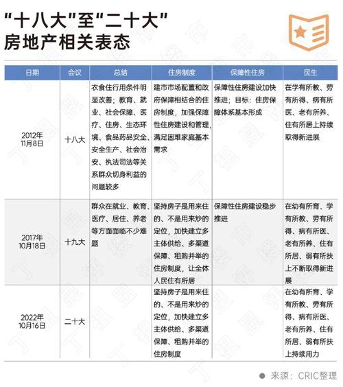 二十大会议后地产行业怎么走？(图2)