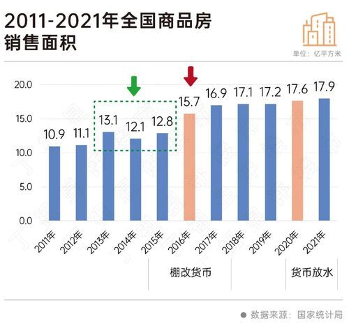 二十大会议后地产行业怎么走？(图4)