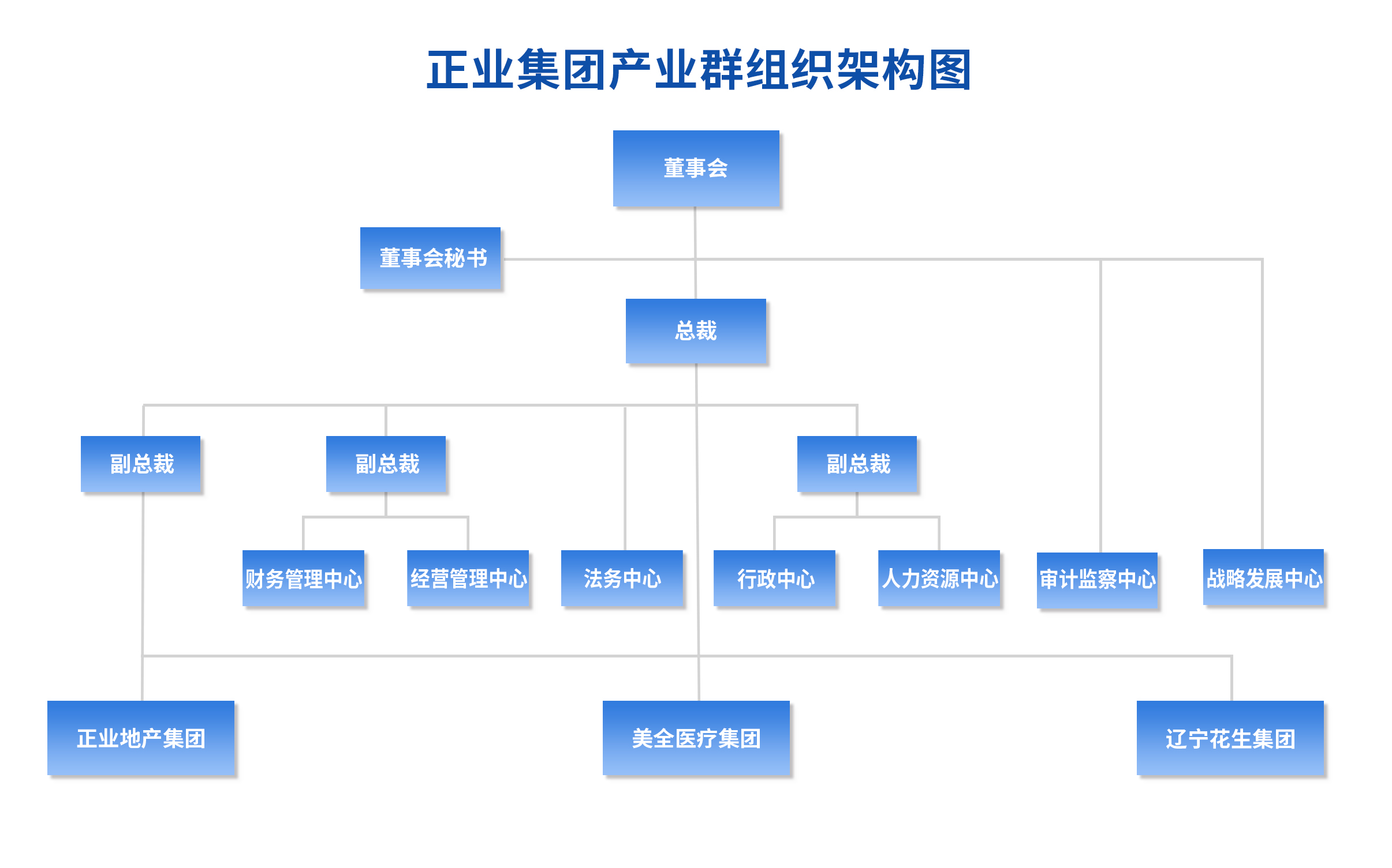 组织机构(图1)